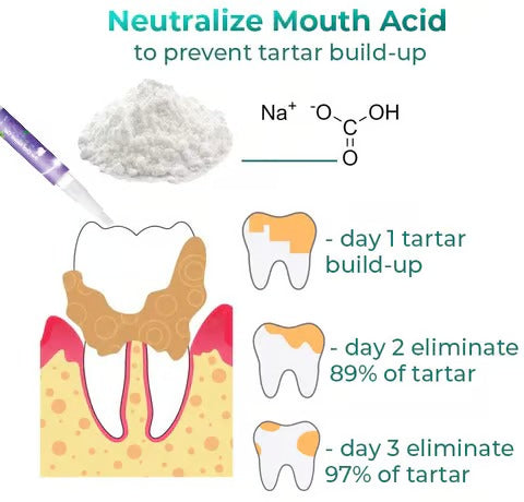 Fresh Breath & Healthier Gums for Your Pet,Vet-Inspired Oral Care Gel